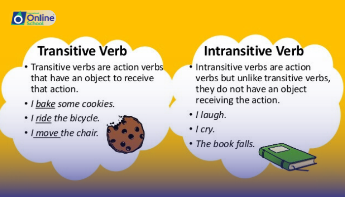 Lesson 03: Transitive and Intransitive verbs.